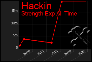 Total Graph of Hackin