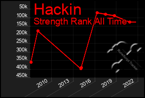 Total Graph of Hackin