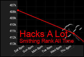 Total Graph of Hacks A Lot
