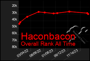 Total Graph of Haconbacon
