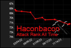 Total Graph of Haconbacon