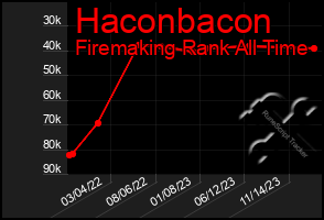 Total Graph of Haconbacon