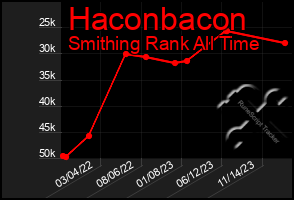 Total Graph of Haconbacon
