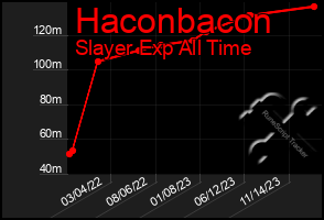 Total Graph of Haconbacon
