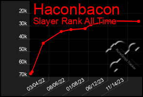 Total Graph of Haconbacon