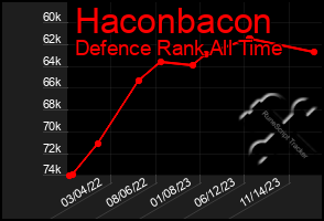 Total Graph of Haconbacon