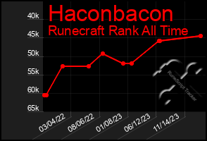 Total Graph of Haconbacon
