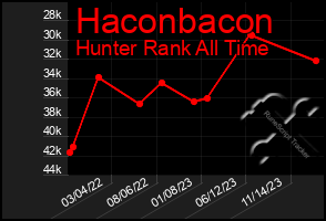 Total Graph of Haconbacon