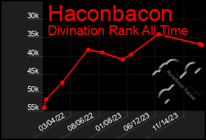 Total Graph of Haconbacon