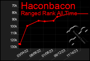 Total Graph of Haconbacon