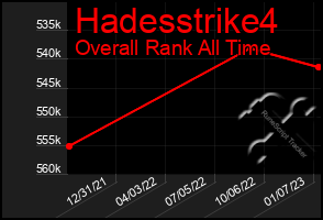 Total Graph of Hadesstrike4