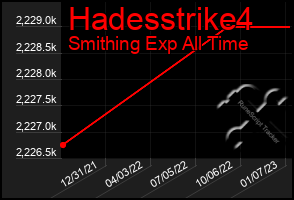 Total Graph of Hadesstrike4