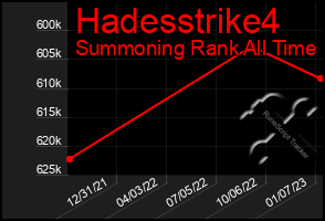 Total Graph of Hadesstrike4