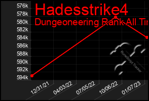 Total Graph of Hadesstrike4