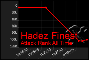 Total Graph of Hadez Finest