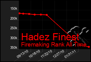 Total Graph of Hadez Finest