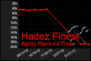 Total Graph of Hadez Finest