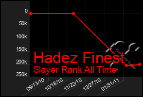 Total Graph of Hadez Finest