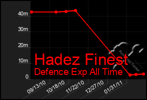 Total Graph of Hadez Finest