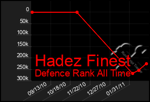 Total Graph of Hadez Finest