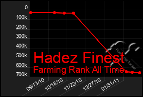 Total Graph of Hadez Finest