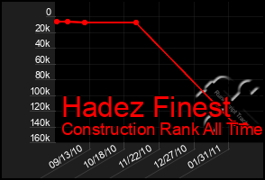 Total Graph of Hadez Finest