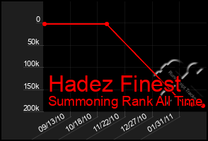 Total Graph of Hadez Finest