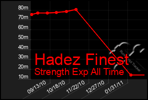 Total Graph of Hadez Finest