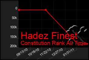 Total Graph of Hadez Finest