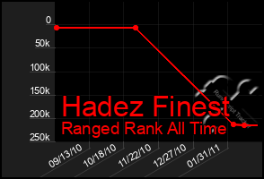 Total Graph of Hadez Finest