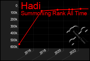 Total Graph of Hadi