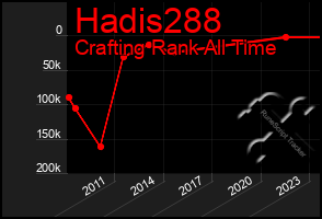 Total Graph of Hadis288