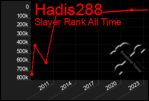 Total Graph of Hadis288