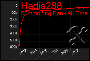 Total Graph of Hadis288