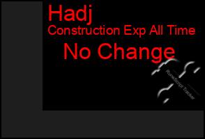 Total Graph of Hadj