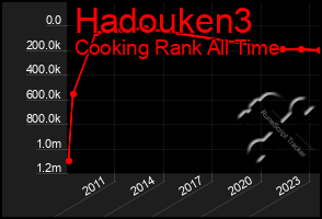 Total Graph of Hadouken3