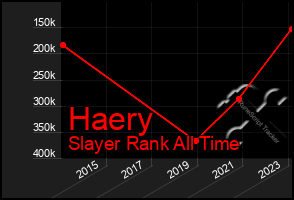 Total Graph of Haery