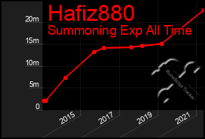 Total Graph of Hafiz880