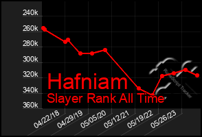 Total Graph of Hafniam