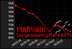 Total Graph of Hafniam