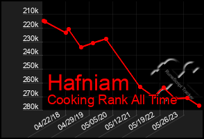 Total Graph of Hafniam