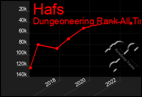 Total Graph of Hafs