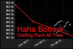 Total Graph of Haha Bottom