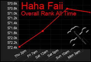Total Graph of Haha Faii