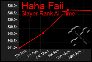 Total Graph of Haha Faii