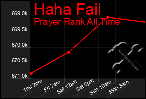 Total Graph of Haha Faii
