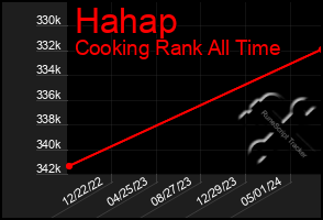 Total Graph of Hahap