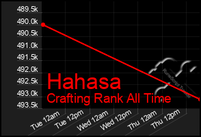 Total Graph of Hahasa
