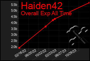 Total Graph of Haiden42