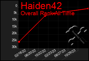 Total Graph of Haiden42
